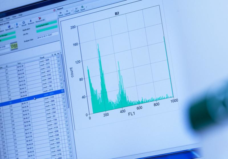 Ploidiebestimmung mit Durchflusscytometrie